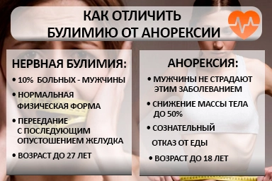 Лечение булимии в Ижевске