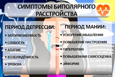 Лечение биполярного расстройства в Ижевске