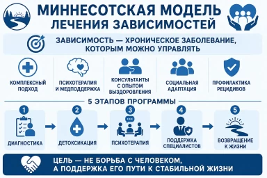 Миннесотская модель в Ижевске