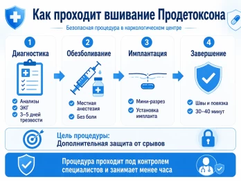 Имплантация Продетоксон в Ижевске