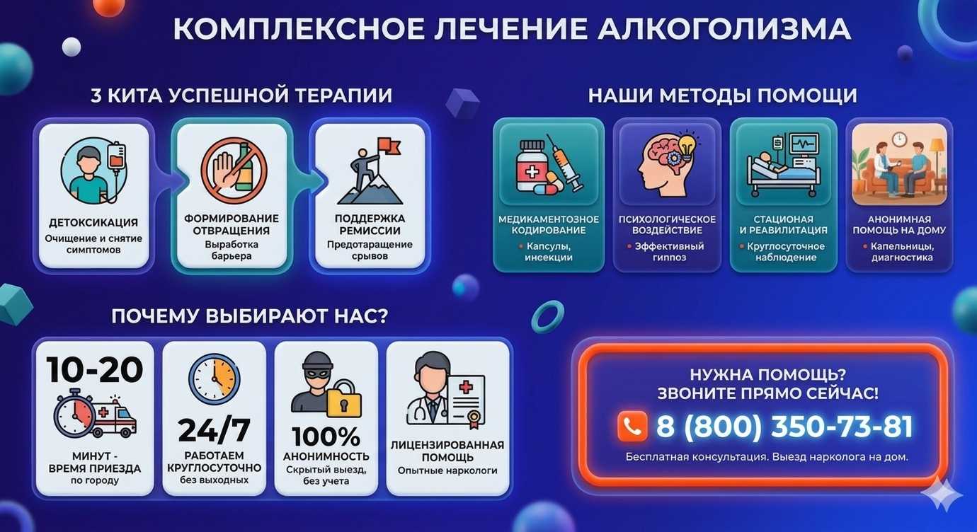 Инфографика о методах лечения алкоголизма в Ижевске: детоксикация, кодирование и анонимная помощь на дому от клиники Похмельная служба.